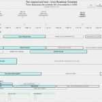 Model Release Dsgvo Vorlage Großartig It Strategy Template