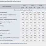 Monatliche Ausgaben Tabelle Vorlage Luxus Schön Monatliche Ausgaben Tabelle Vorlage