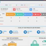 Monatliches Reporting Vorlage Best Of Everything You Need to Know About Your New Dashboard