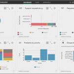 Monatliches Reporting Vorlage Beste Itsm