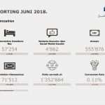 Monatliches Reporting Vorlage Fabelhaft Zermatt tourismus Informationen Für