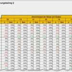 Monatliches Reporting Vorlage Schönste Reporting Des Controllers In Der Praxis