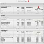Monatsabrechnung Vorlage Gut Wirtschaftsplan Hausverwaltung software
