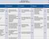 Monatsdienstplan Vorlage Excel Fabelhaft Ausgezeichnet software Risikoanalyse Vorlage Galerie