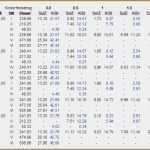 Monatstabelle Vorlage Inspiration 14 Lohnsteuerberechnung Vorlagen123 Vorlagen123