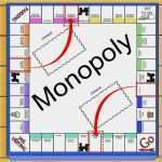 Monopoly Selber Machen Vorlage Erstaunlich Eine Eigene Monopoly Version Spielen – Wikihow