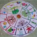 Montessori Jahreskreis Vorlage Best Of Lernplatz Jahreskreis Montessori