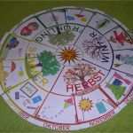 Montessori Jahreskreis Vorlage Erstaunlich Das Jahr Monate Wochentage