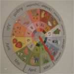 Montessori Jahreskreis Vorlage Erstaunlich In Sem Beitrag Zeige Ich Dir Wie Du Einen tollen