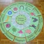 Montessori Jahreskreis Vorlage Erstaunlich Sachunterricht In Der Grundschule Legekreis