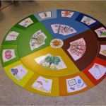 Montessori Jahreskreis Vorlage Fabelhaft Die Besten 25 Jahreskreis Montessori Basteln Ideen Auf