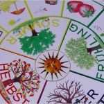 Montessori Jahreskreis Vorlage Großartig Lernplatz Jahreskreis