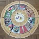 Montessori Jahreskreis Vorlage Neu Ideenreise Blog