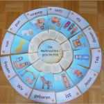 Montessori Jahreskreis Vorlage Neu Ideenreise Legekreis &quot;die Weihnachtsgeschichte