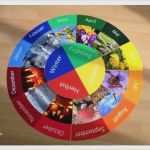 Montessori Jahreskreis Vorlage Süß Jahreskreis Kindergarten Vorlage Einzigartig Arbeitsblatt