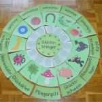 Montessori Vorlagen Großartig Sachunterricht In Der Grundschule Legekreis