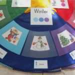 Montessori Vorlagen Gut Jahreskreis Kindergarten Vorlage Erstaunlich Arbeitsblatt