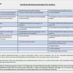 Motivationsschreiben Studium Vorlage Erstaunlich Motivationsschreiben Fürs Studium