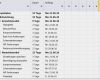 Ms Project Vorlage Projektplan Beste Manage Project Details In An Enterprise Project Plan