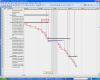 Ms Project Vorlage Projektplan Bewundernswert Pressebox