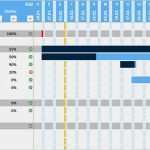 Ms Project Vorlage Projektplan Luxus Projektplan Excel