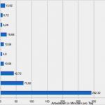 Multimomentaufnahme Excel Vorlage Schön Praxisbeispiel 2 Mobile Zeitwirtschaft