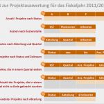 Multiprojektmanagement Excel Vorlage Beste Excel