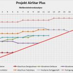 Multiprojektmanagement Excel Vorlage Bewundernswert Projektmanagement Mit Excel