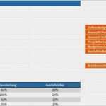 Multiprojektmanagement Excel Vorlage Bewundernswert Überwachen Und Steuern