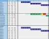 Multiprojektmanagement Excel Vorlage Cool Excel