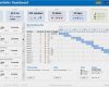 Multiprojektmanagement Excel Vorlage Einzigartig Download Project Portfolio Dashboard Excel Template