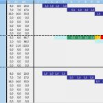 Multiprojektmanagement Excel Vorlage Erstaunlich Excel
