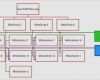Multiprojektmanagement Excel Vorlage Fabelhaft Multiprojektmanagement Excel Vorlage Bewundernswert