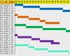 Multiprojektmanagement Excel Vorlage Neu Excel Project Schedule Template