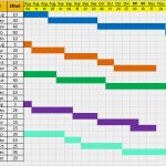 Multiprojektmanagement Excel Vorlage Neu Excel Project Schedule Template