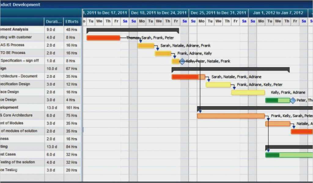 Multiprojektmanagement Excel Vorlage Schön 21 Best Project Manager Excel Template Concept Resume