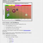 Multiprojektmanagement Excel Vorlage Schön Projektcontrolling Im Multiprojektmanagement