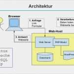 Mysql Datenbank Vorlagen Erstaunlich Webanwendungen Installation Konfiguration Und