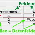 Mysql Datenbank Vorlagen Fabelhaft Datenbanken Grundlagen