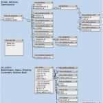 Mysql Datenbank Vorlagen Schön Xtc Load Blog Archive Filemaker Für Shopbetreiber