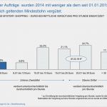 Mystery Shopping Fragebogen Vorlage Cool Stundenlohn Best Stundenlohn Berechnen Kalkulation Des