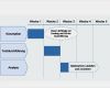 Mystery Shopping Fragebogen Vorlage Erstaunlich Mystery Shopping Mystery Customer