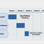 Mystery Shopping Fragebogen Vorlage Erstaunlich Mystery Shopping Mystery Customer