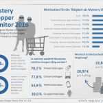 Mystery Shopping Fragebogen Vorlage Fabelhaft Mystery Shopper Monitor 2016 Ergebnisse Einer Umfrage