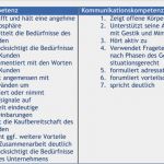 Mystery Shopping Fragebogen Vorlage Genial 2012 April Sales Empowerment Blog