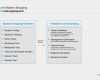 Mystery Shopping Fragebogen Vorlage Süß Abh Mystery Shopping