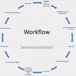 Nachhilfe Geben Aushang Vorlage Fabelhaft Markterkundung Zur Herstellung Einer software Für