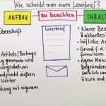 Nachhilfe Geben Aushang Vorlage Luxus Einen Leserbrief Schreiben Deutsch themen Einfach Erklärt
