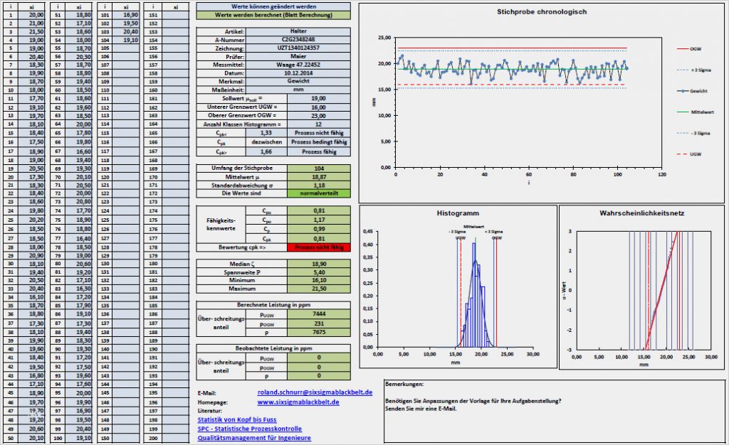 Nachweis Eigensicherheit Vorlage Excel Erstaunlich Excel Histogramm Erstellen
