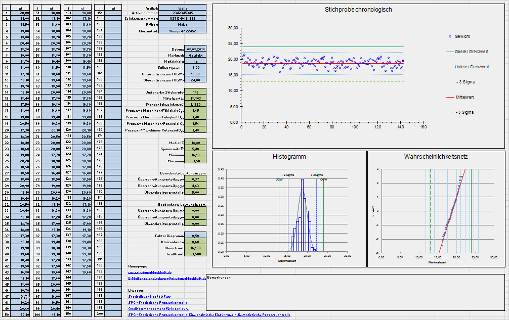 Nachweis Eigensicherheit Vorlage Excel Erstaunlich Prozessfaehigkeit Maschinenfaehigkeit Vorlage ...